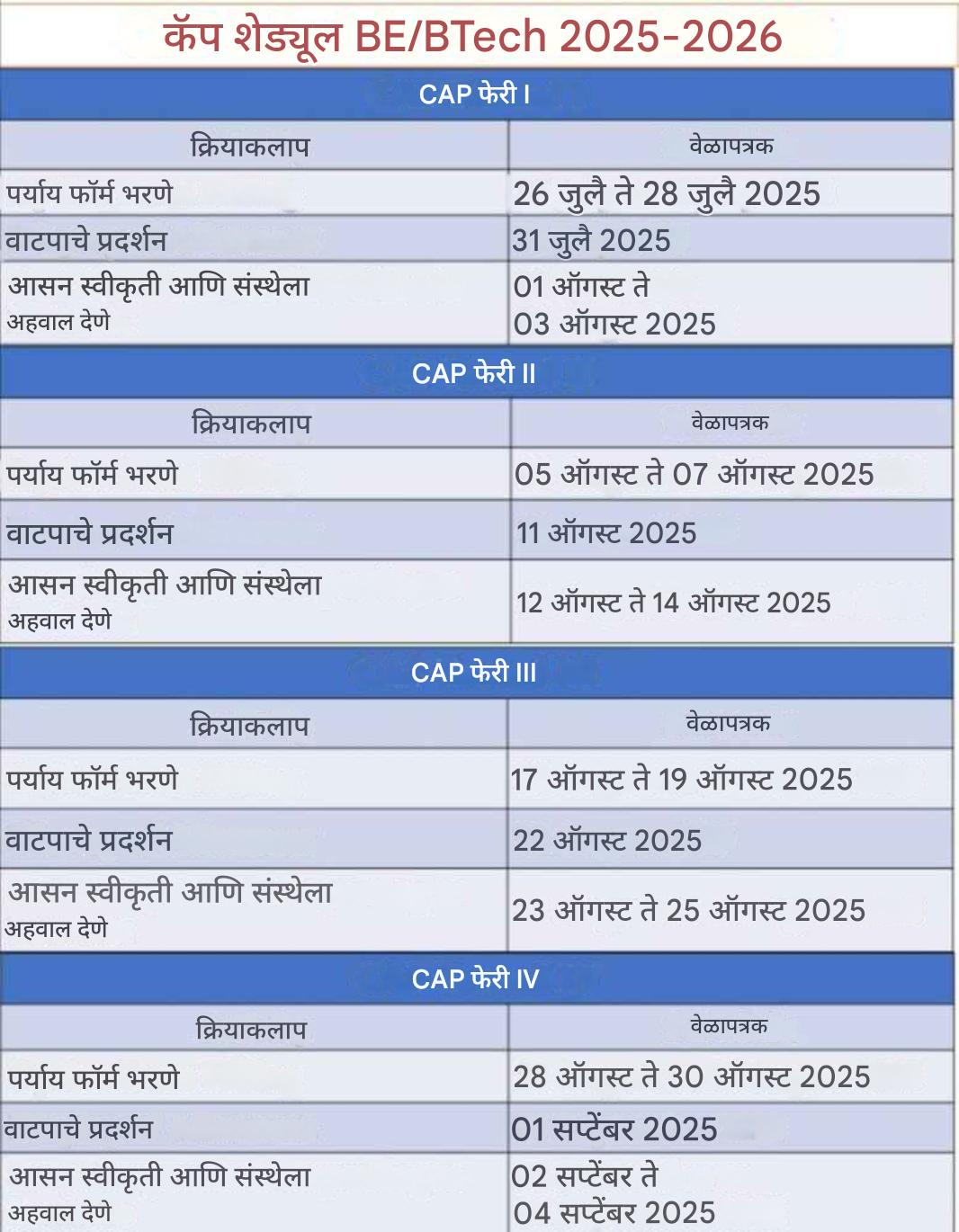 Engineering Admission CAP Schedule 2025