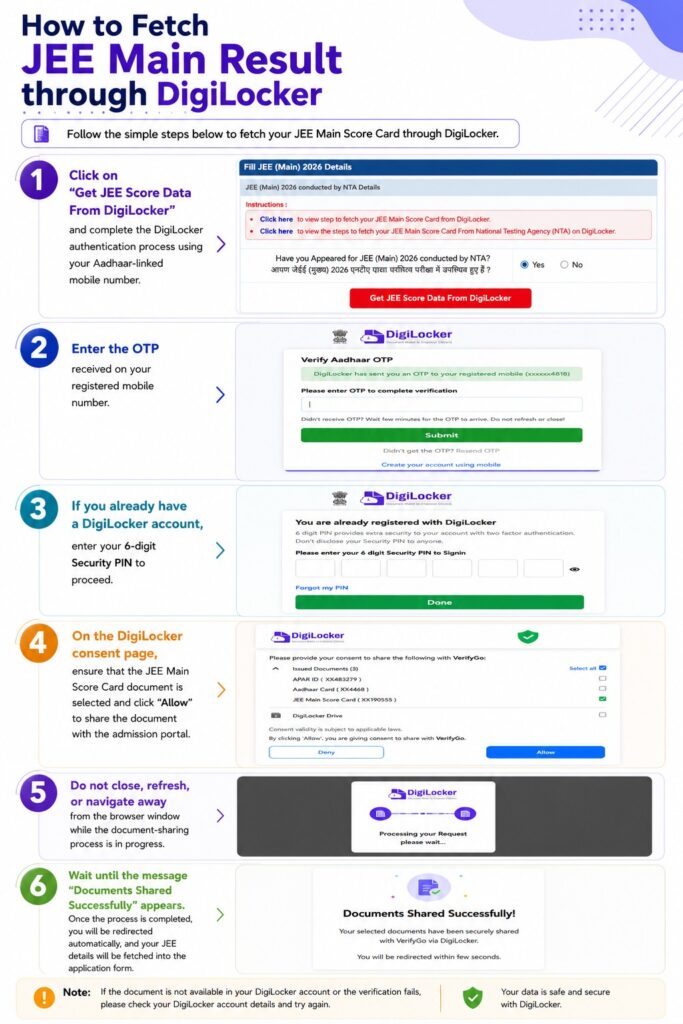 Important instructions for CAP registration 2026 | कॅप नोंदणीसाठी महत्त्वाच्या सूचना 2 DIGILOCKER CAP 1